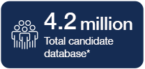 4.2 million candidates in Michael Page's database